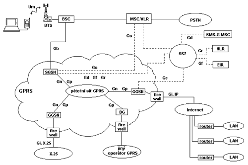 gprs-prehled.gif (23102 bytes)