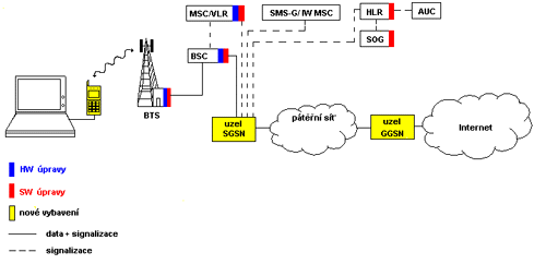 gprs-zmeny.gif (11097 bytes)