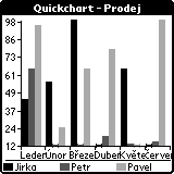 quicksheet-graf