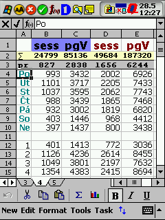 PTab1