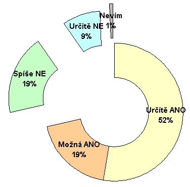 Barva-schma