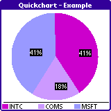 QuickChart