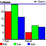 MiniChart