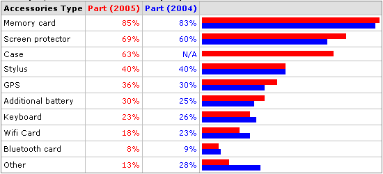 Spb PPC Survey