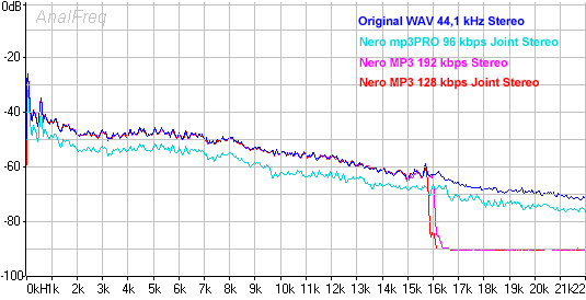 encoding pod Nero Burning ROM