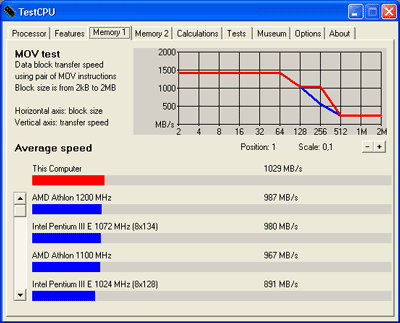 TestCPU - pam