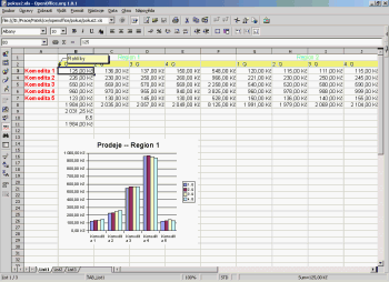 Vkldn graf a sloitch funkc nen pro Calc (tabulkov procesor) problm