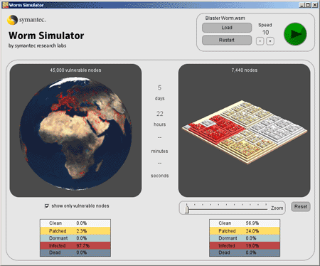 Symantec Worm Simulator