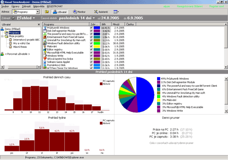 Visual TimeAnalyzer 