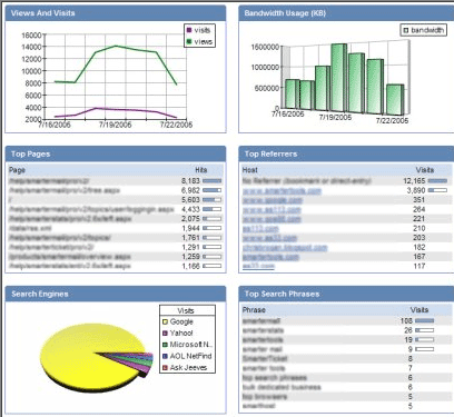 SmarterStats 