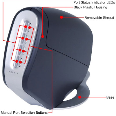 Belkin OmniView SOHO Series 4-port KVM