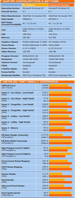 Radeon 9700 vs GeForce 4 4600