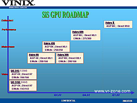 Roadmap GPU Xabre