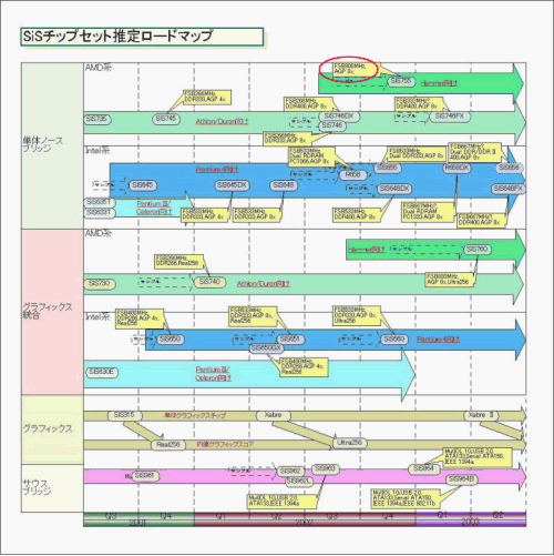 roadmapSiS_sm