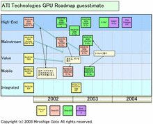 GPU rodmapa