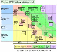 GPU rodmapa