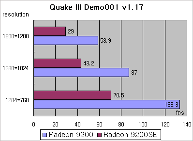 Radeon 9200 SE