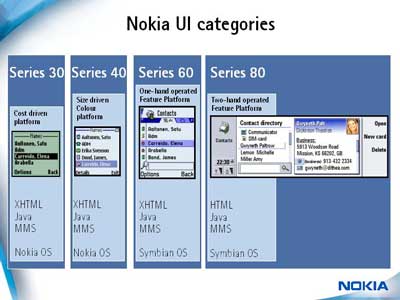Nokia Series
