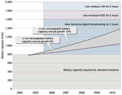 Fuel Cell