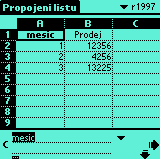 Data z prodeje roku 1997