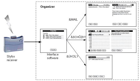 Implementace do aplikac