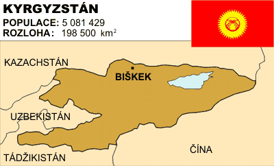 Kyrgyzstn