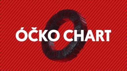 ��ko Chart