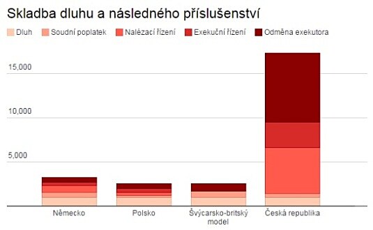 Skladba dluhu a psluenstv