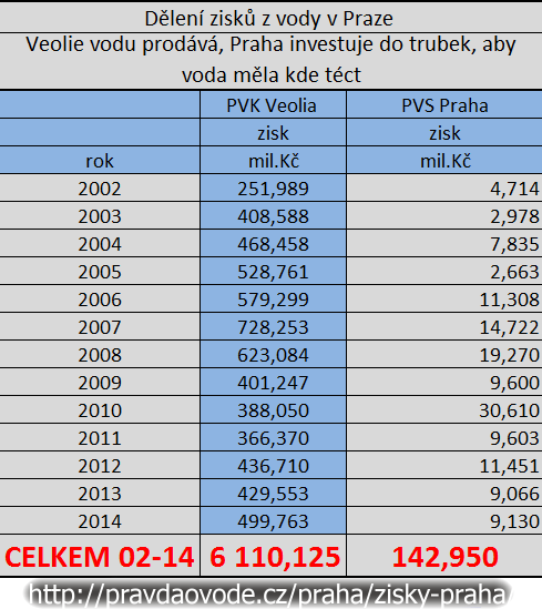 Krlovsk dlen: koncern x stt