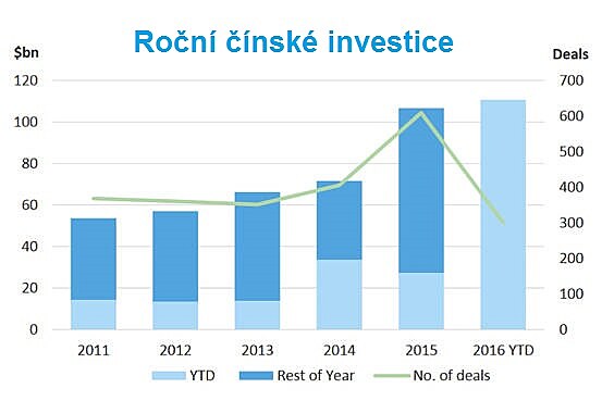 Ron nsk investice