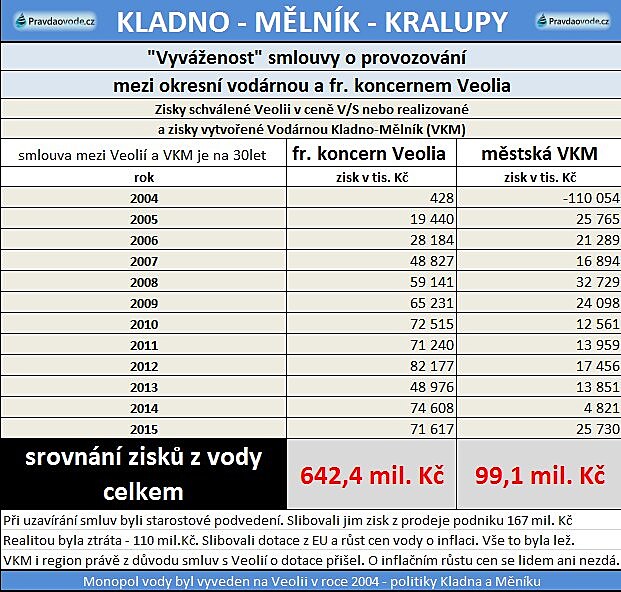 Srovnn dlen zisku z vody