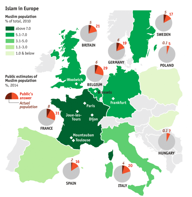 Muslimsk populace evropskch zem. Kolov grafy: rud st ukazuje skutenost, oranov st  je odhad veejnosti.