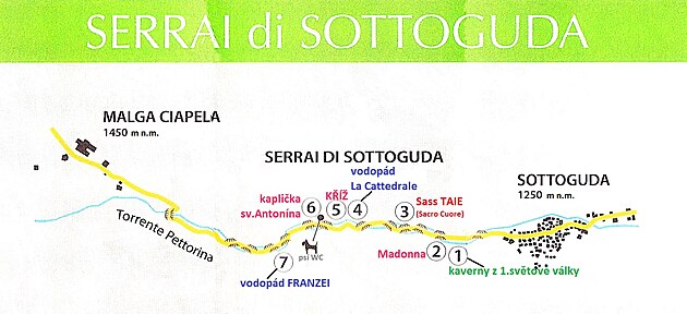 Serrai di Sottoguda - PLNEK