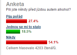 Anketa Novinky.cz