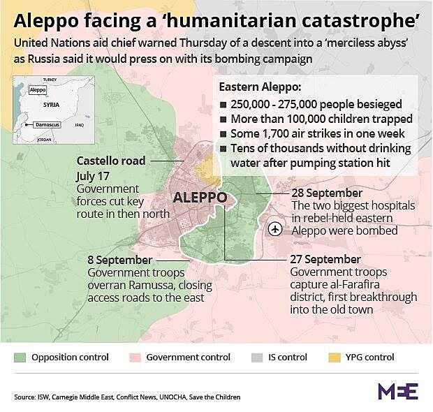 Situační mapa obleženého Aleppa. Vidíte sami, že pozice IS jsou zcela mimo zájem ruských náletů