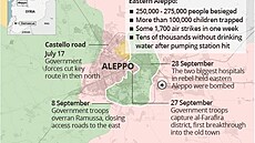 Situan mapa obleenho Aleppa. Vidte sami, e pozice IS jsou zcela mimo zjem ruskch nlet