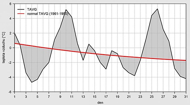 Teplotn odchylky od normlu v prosinci 2016.