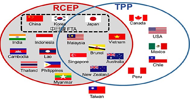 TPP RCEP