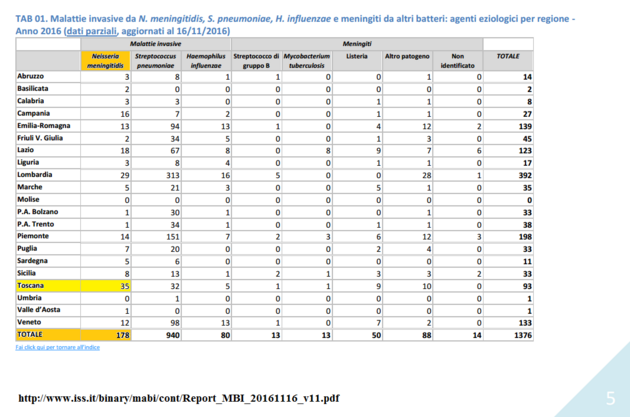 Itlie. Infekn nkaza v roce 2016 -  oficiln data do 16 listopadu 2016.