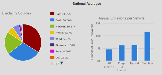 Prmrn energetick mix v USA