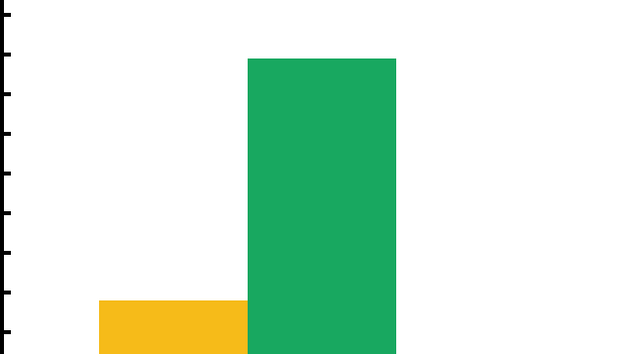 Zatky jara ve 21. stolet (2001 a 2100) - 19. 3. = lut, 20. 3. = zelen, 21. 3. = erven.