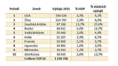 Globln zbrojen 2015