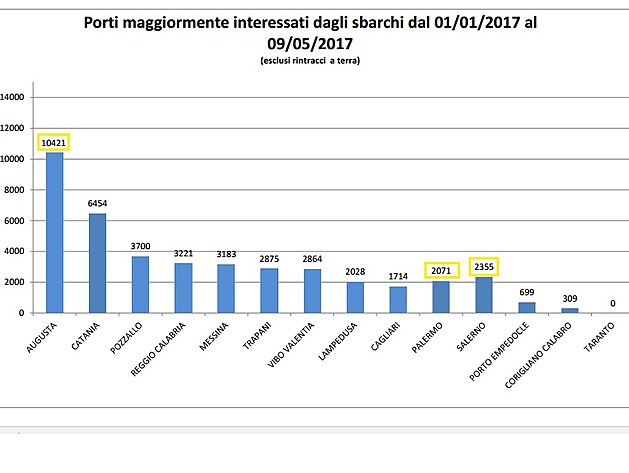 Porovnn pjezd migrant dle pstav.