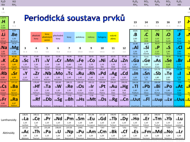 Mendlejevova soustava prvk