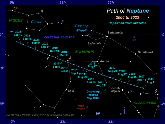 Neptun letos najdeme v souhvzd Vodne pobl hvzdy oznaen eckm psmenem lambda.