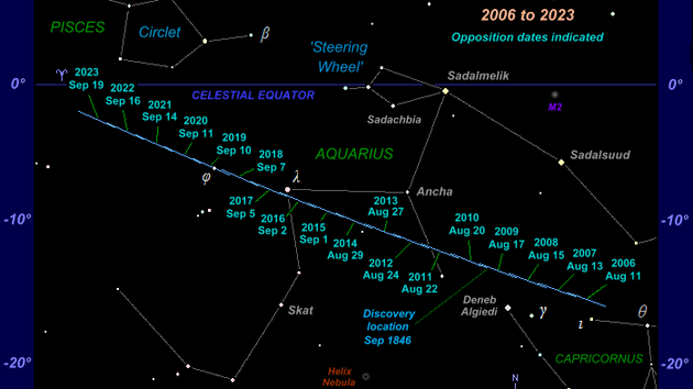 Neptun letos najdeme v souhvzd Vodne pobl hvzdy oznaen eckm psmenem lambda.