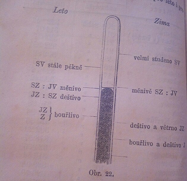 Tlakomr rozdlen na jednotliv kly podle ronho obdob.