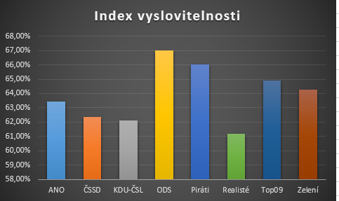 Index vyslovitelnosti