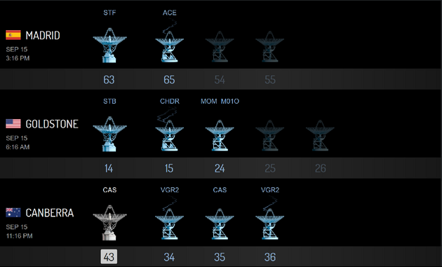 Sonda Cassini u� nevys�l�.