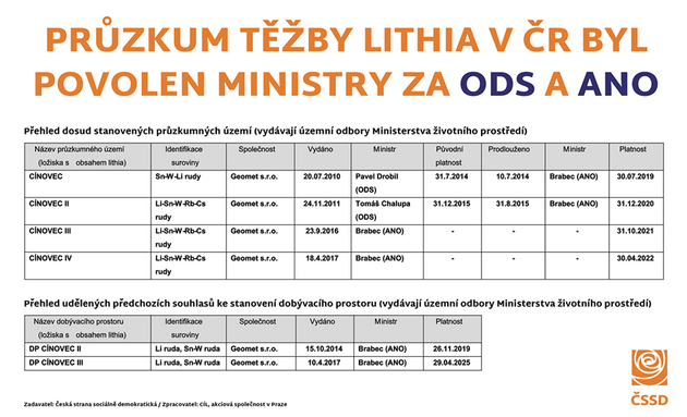 Vmluva SSD ve variant 1: Za vechno mou oni!